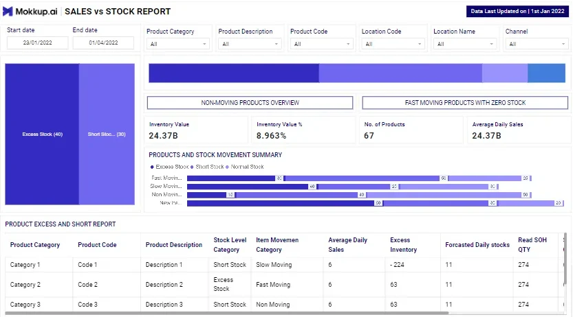 Power BI Consultant Example