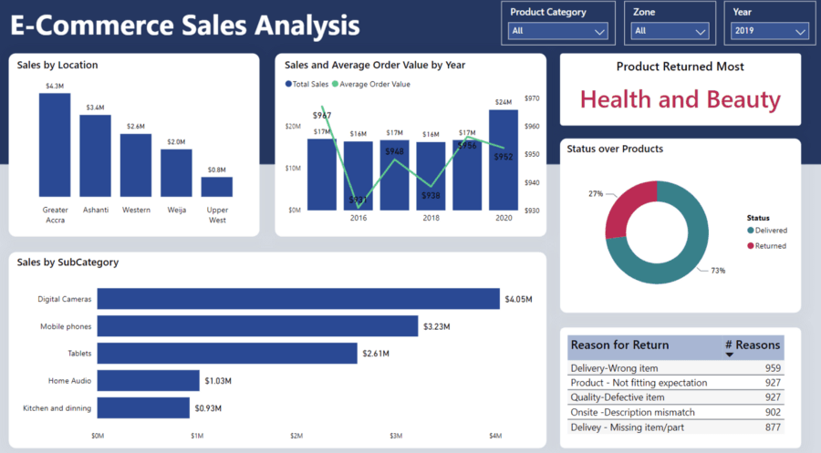 Power BI Consultant Example 3