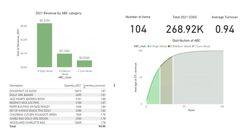 Power BI Consultant Example 2